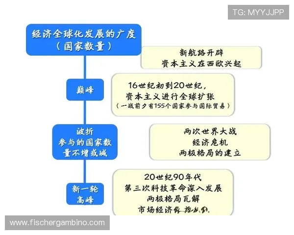 福隆国际：推动区域经济一体化的核心力量与发展引擎